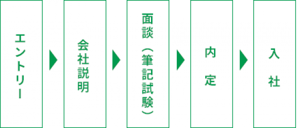 経理部門の事務職