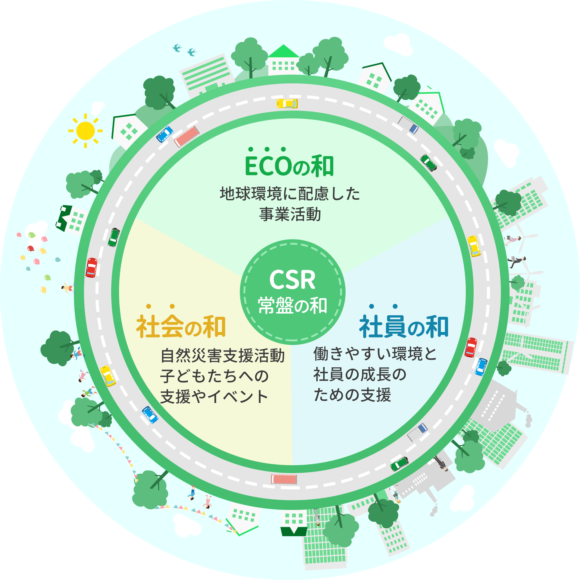 CSR 常盤の和