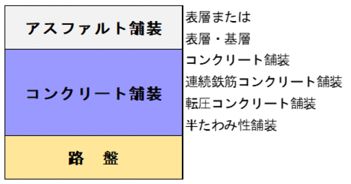 コンポジット舗装 舗装 コンクリート系 技術紹介 常盤工業株式会社